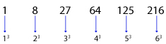 Number Series question and answers, Number series online test, Solved Number Series problems, Number Series online test, Number Series tricks, Number Series quiz, Number Series tips